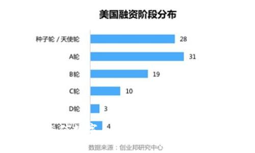微信如何快速充值数字人民币钱包:详细步骤与注意事项