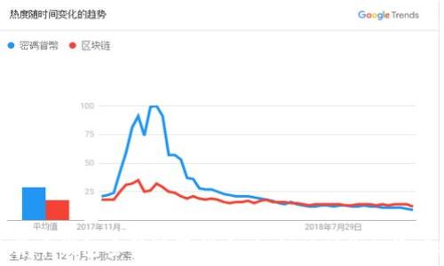 加密货币钱包密码设置指南:如何确保您的资产安全