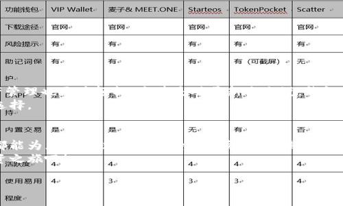    阿里数字货币钱包官网：轻松管理您的数字资产，提升投资收益  / 

 guanjianci  阿里数字货币, 数字钱包, 投资收益, 区块链  /guanjianci 

引言
在数字经济的背景下，数字资产的管理变得越来越重要。数字货币钱包作为管理和存储这些资产的重要工具，正在受到越来越多人的关注。阿里数字货币钱包官方网站，为广大用户提供了一个便捷、安全的数字资产管理平台。本文将详细介绍阿里数字货币钱包的功能、优势以及如何使用它来提升您的投资收益。

阿里数字货币钱包概述
阿里数字货币钱包是一款由阿里巴巴推出的数字资产管理工具。它不仅支持多种数字货币的存储和交易，还提供了丰富的投资工具和功能。用户可以在这里方便地管理自己的数字资产。无论是新手还是有经验的投资者，都能在这里找到适合自己的使用方式。

功能亮点
阿里数字货币钱包提供了多个实用的功能，以下是一些亮点：
ul
    listrong多币种支持：/strong钱包支持比特币、以太坊等主流数字货币，更有小众货币的添加功能，让用户可以自由选择投资方向。/li
    listrong实时行情查询：/strong用户可以随时查看各类数字货币的实时价格，便于把握投资时机。/li
    listrong安全性保障：/strong阿里提供多重安全机制，包括生物识别、双重验证等，确保用户资产安全。/li
    listrong投资策略推荐：/strong基于大数据分析，阿里钱包为用户提供个性化的投资建议，帮助用户提升收益。/li
/ul

如何注册阿里数字货币钱包
注册阿里数字货币钱包非常简单，用户只需按照以下步骤进行操作：
ol
    li访问阿里数字货币钱包官网。/li
    li点击“注册”按钮，输入您的手机号码和验证码。/li
    li设置一个安全密码，并完成身份验证。/li
    li遵循后续指示，完成注册流程。/li
/ol

使用阿里数字货币钱包进行交易
在完成注册后，用户可以开始使用钱包进行数字货币的交易。以下是具体步骤：
ol
    li打开钱包应用，登录账户。/li
    li选择“交易”功能，找到您想购买或出售的数字货币。/li
    li输入交易金额和价格，确认交易。/li
    li完成支付，等待交易确认。/li
/ol
此时，您可以在“资产”页面查看自己的交易记录和当前资产状况。

投资收益的提升策略
使用阿里数字货币钱包不仅可以进行交易，还可以通过以下方法提升投资收益：
ul
    listrong定期投资：/strong通过设置每月自动投资计划，逐步积累资金，降低市场波动带来的风险。/li
    listrong多元化投资：/strong不要将所有资金投入单一数字货币，建议投资于多个币种，以分散风险。/li
    listrong关注市场新闻：/strong保持对数字货币市场动态的关注，及时调整自己的投资策略。/li
/ul

用户反馈与体验
根据用户的反馈，阿里数字货币钱包因其界面友好、安全性高而受到广泛认可。许多用户表示，他们在使用钱包后，交易更加便利，资产管理也更为轻松。尤其是对于新手来说，钱包的功能简单易懂，能够快速上手。
当然，部分用户也提到过在高峰期交易时可能会遇到延迟情况，但总的来说，对于投资者而言，阿里数字货币钱包是一个值得信赖的选择。

总结
阿里数字货币钱包官方网站为用户提供了一个安全、便捷的数字资产管理平台。无论您是刚入门的新手，还是经验丰富的投资者，它都能为您提供必要的支持与服务。在这里，您可以轻松管理您的数字资产，提升投资收益。
掌握趋势、调整策略，阿里数字货币钱包将助力您在数字经济浪潮中站稳脚跟。现在就注册阿里数字货币钱包，开始您的数字货币投资之旅吧！

（本文仅供参考，投资需谨慎，请根据自身情况做出决策。）