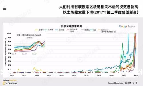 如何成功将数字钱包集成到您的应用程序中，以提升用户体验和业务收益