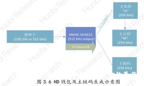 数字钱包贷款申请指南：快速获取资金的最佳选择